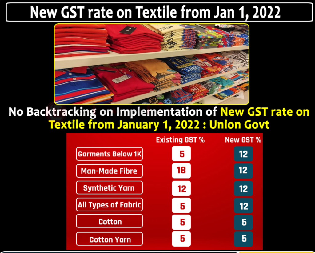 no-backtracking-on-implementation-of-new-gst-rate-on-textile-from