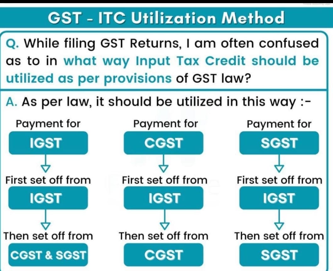 gst-itc-utilization-method-cadcjain-in